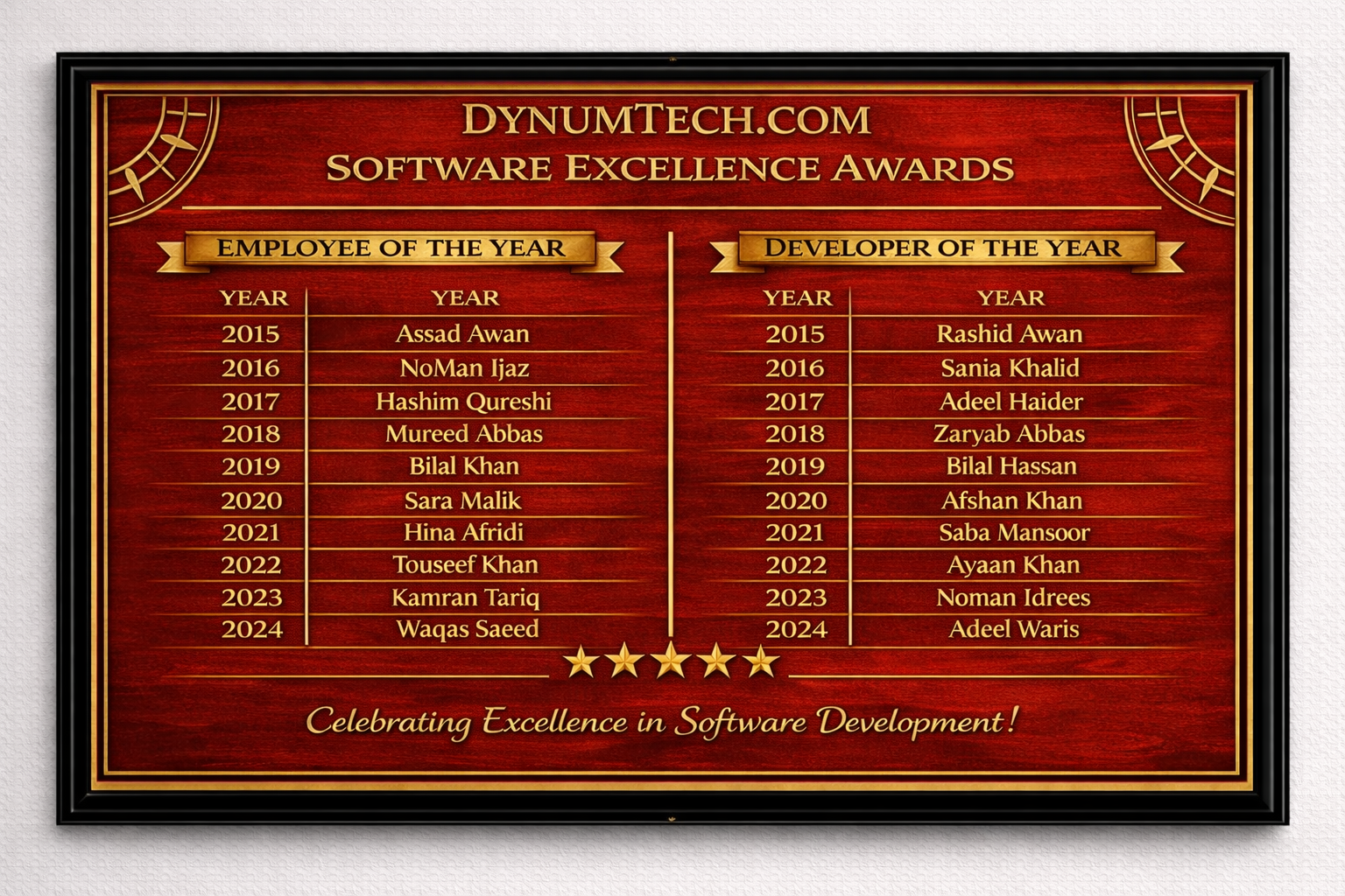 Employee excellence honour board example